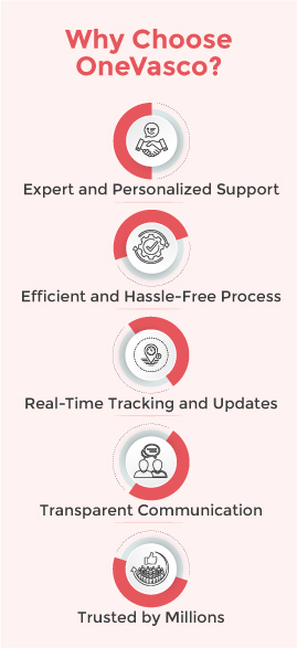Why Choose OneVasco?