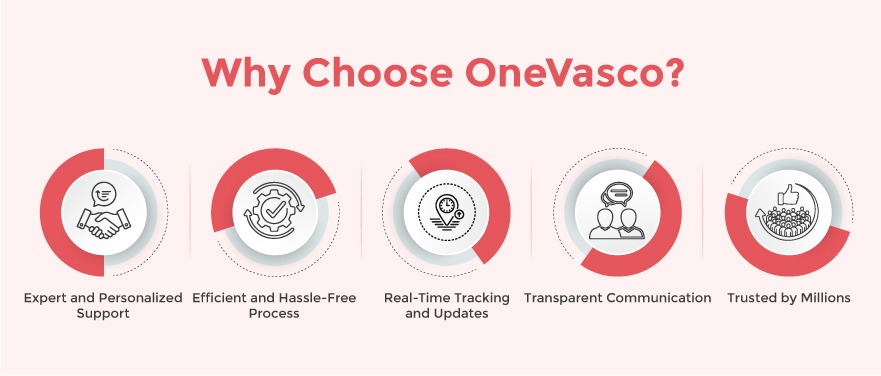 Why Choose OneVasco?